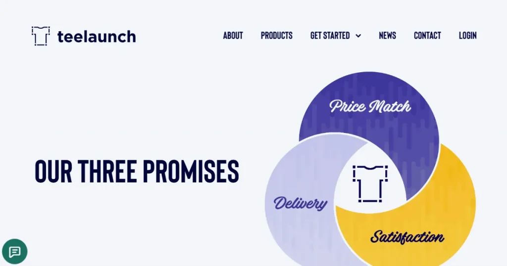 teelaunch printify alternative landing page