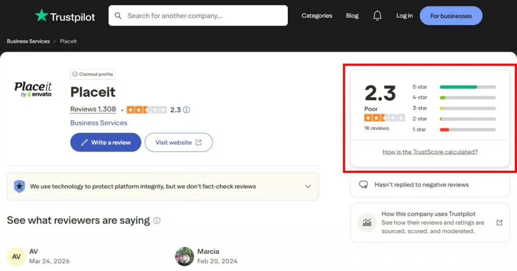Placeit reviews on Trustpilot