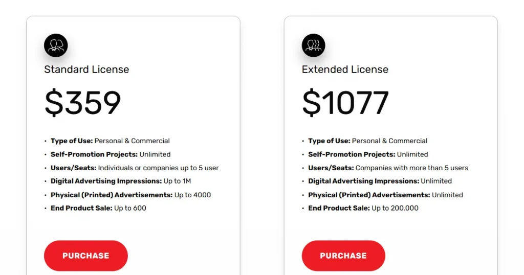 Mr Mockup Pricing Page