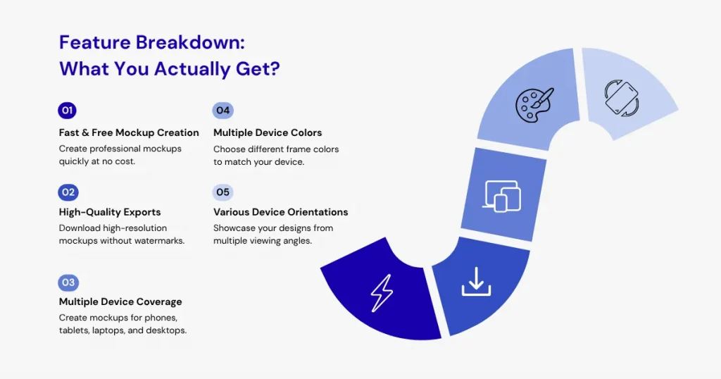 Feature breakdown of MockUPhone