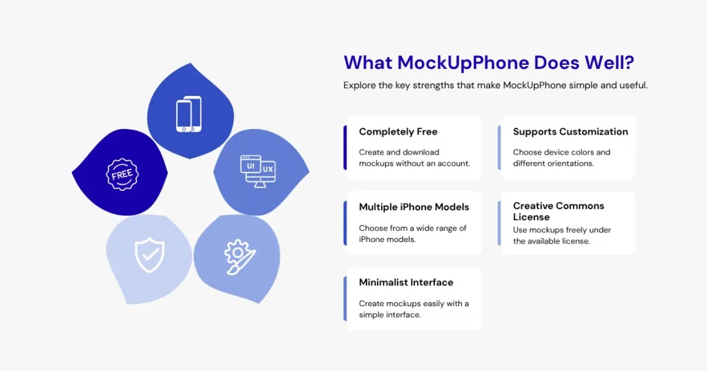 Pros of MockUPhone