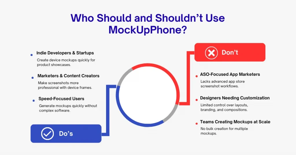 Who should use MockUPhone