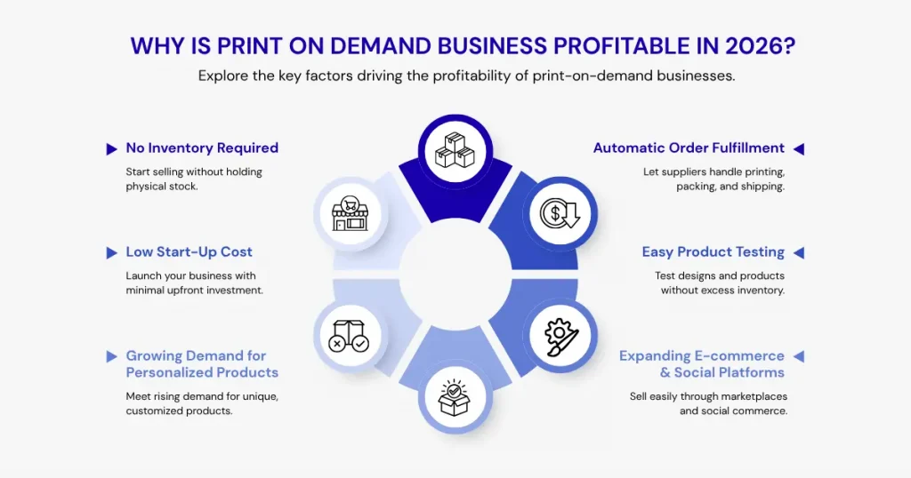 Why print-on-demand is still profitable