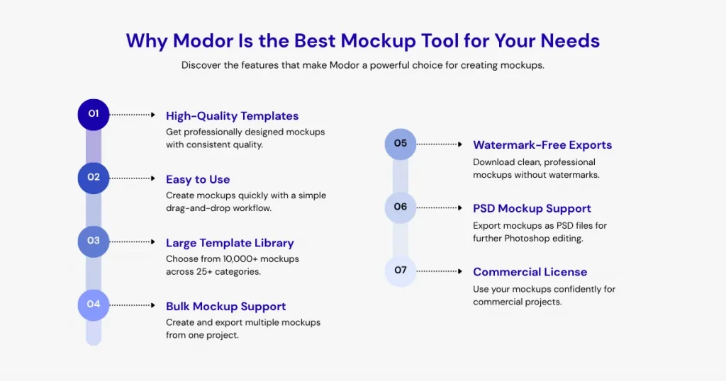 Why Modor is the best mockup tool